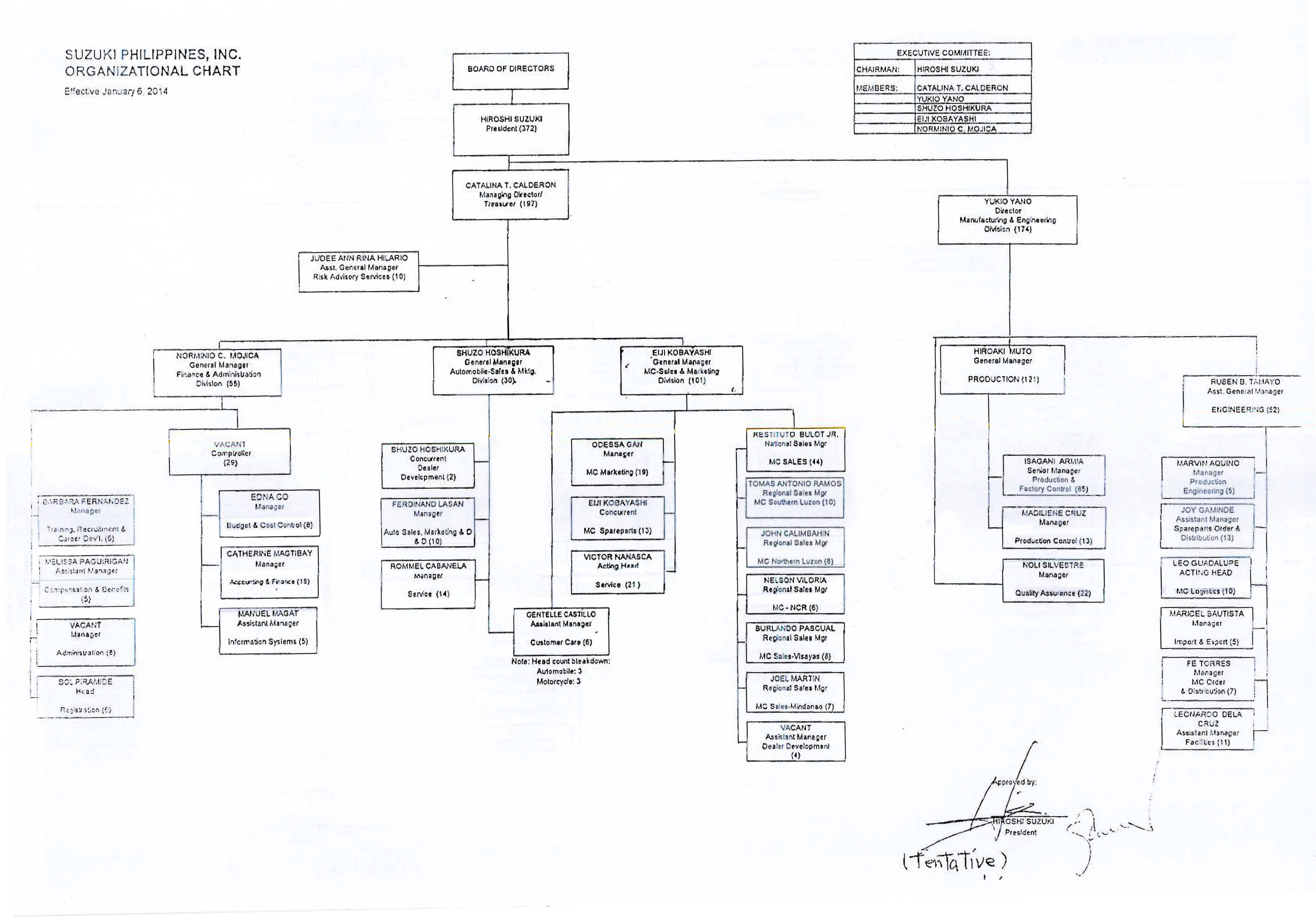 organizational structure of toyota philippines #7 organizational structure of toyota philippines #7