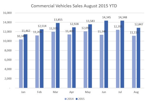 CV Sales (8-15)