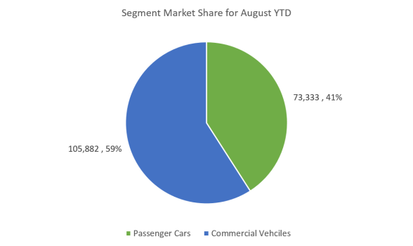 Market Share (8-15)