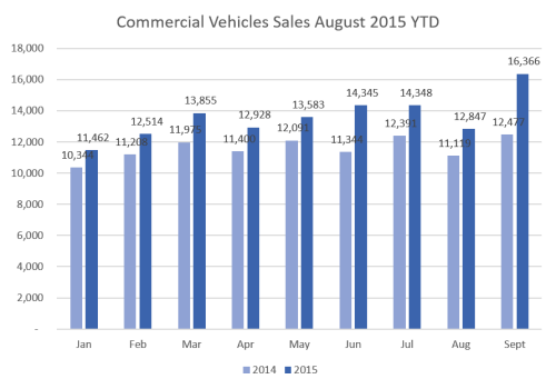 CV Sales 10-15