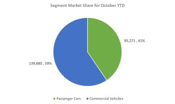 Market Share (Oct-15)