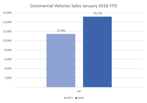 CV Sales Jan 16