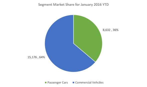 Market Share Jan 16