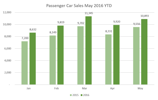 PC Sales May 16