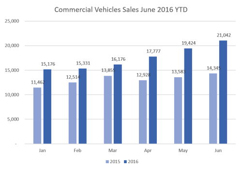 CV Sales June 16