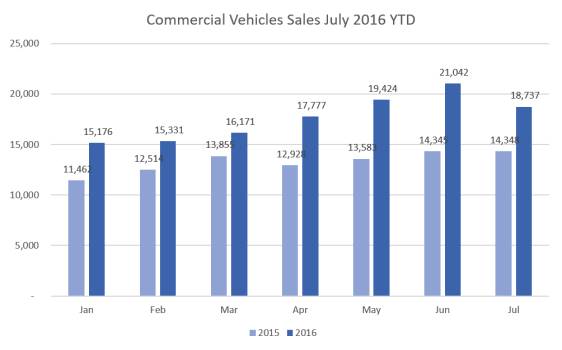 CV Sales July 16