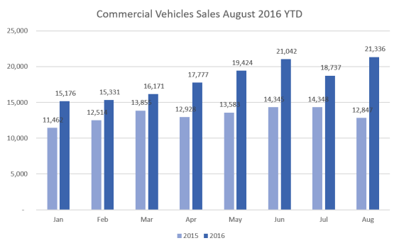 cv-sales-august-16