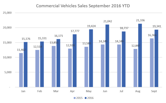 cv-sales-september-16