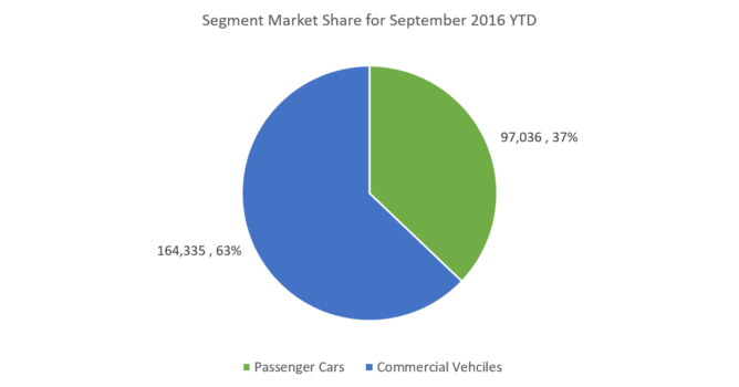 market-share-september-16