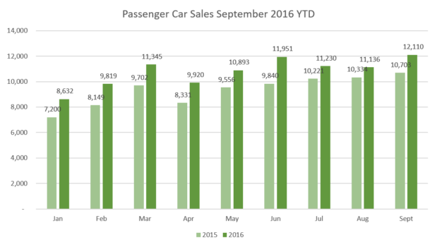 pc-sales-september-16