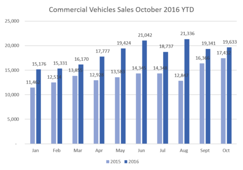 cv-sales-october-16