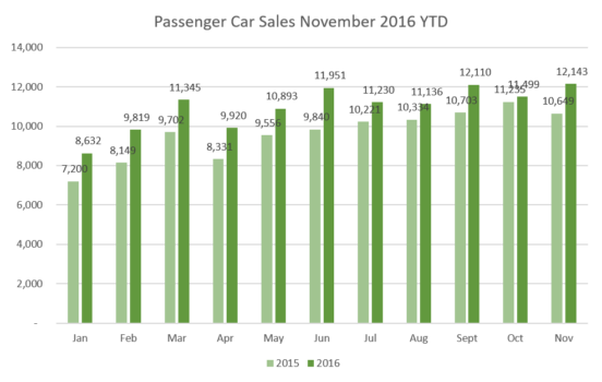 pc-sales-november-16