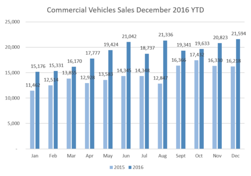 cv-sales-december-16